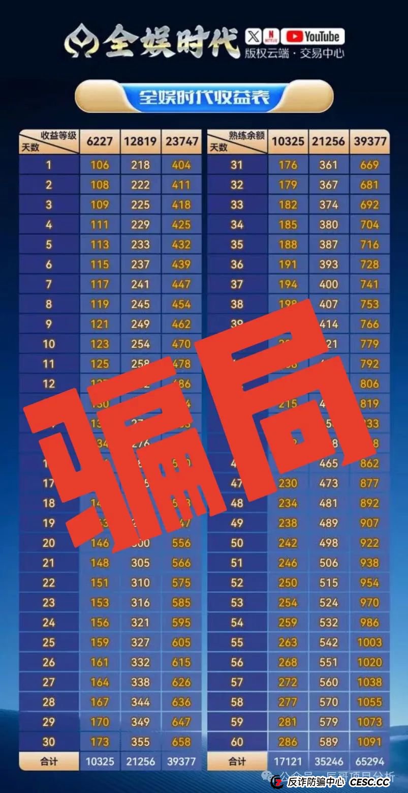 【警惕】全娱时代带单类资金盘骗局，开始收割崩盘，看到一定要离开！(3)