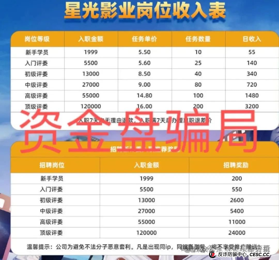 【星光影业】分红类资金盘骗局，操盘手圈钱几千万，即将崩盘跑路，马上撤离！(4)