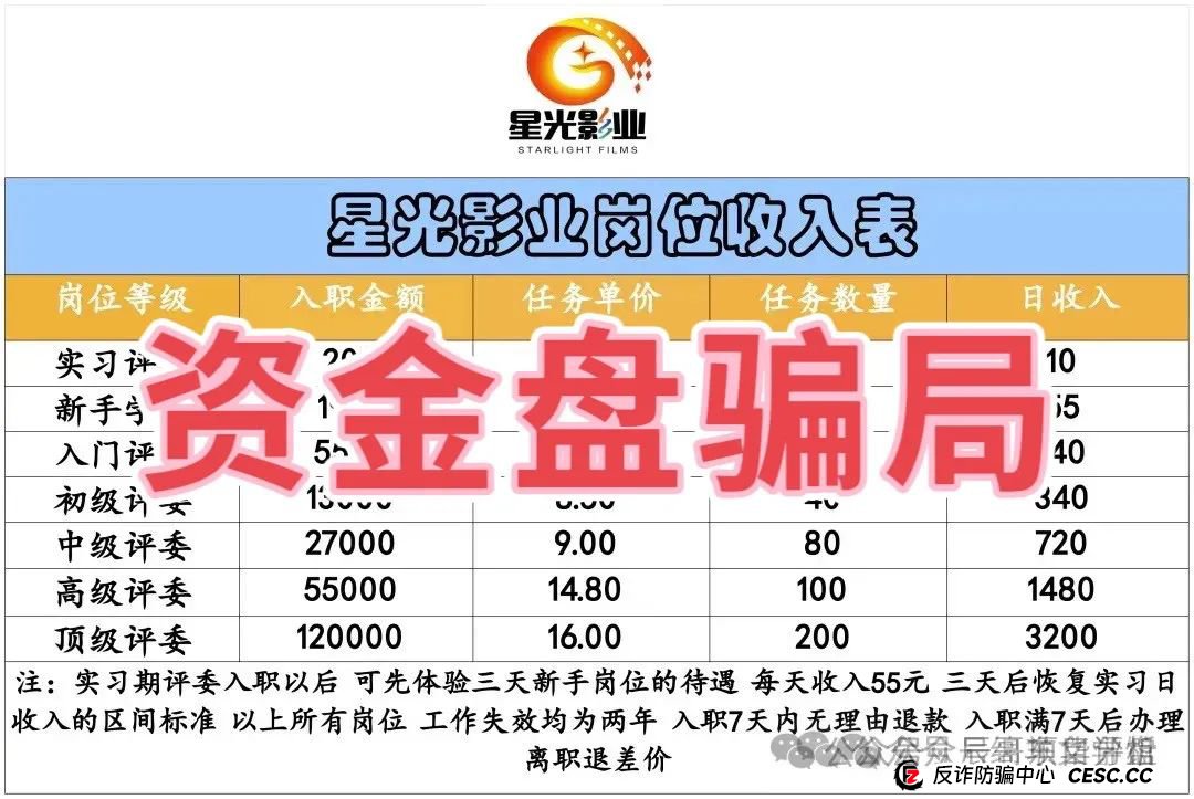 【星光影业】分红类资金盘骗局，操盘手圈钱几千万，即将崩盘跑路，马上撤离！(5)