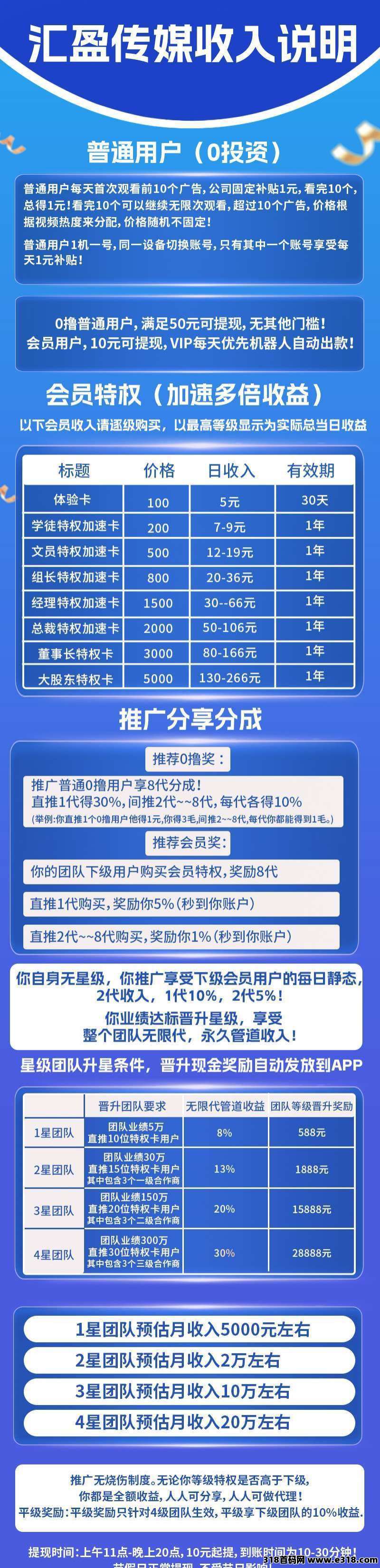 汇盈传媒，不养机，无线撸广告，无限撸广告(4)