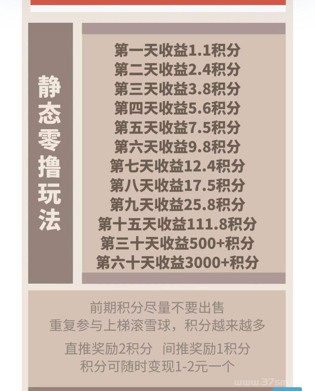 【趣购有约】震撼来袭： 全程零撸，每天点击“积分”按钮赚积分，零撸利滚利升级，一个月可零撸几百个积分，两个月可零撸几千个(4)