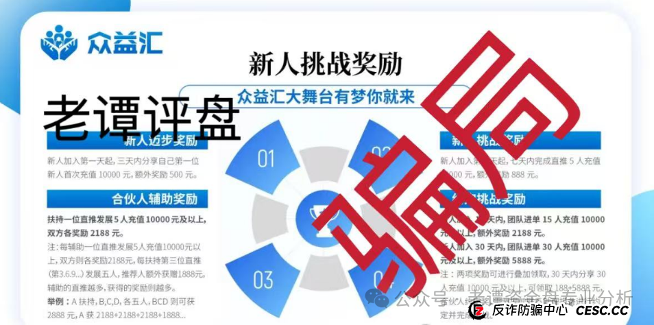 揭秘【众益汇】股票跟单资金盘：一场精心布局的财富幻象(4)