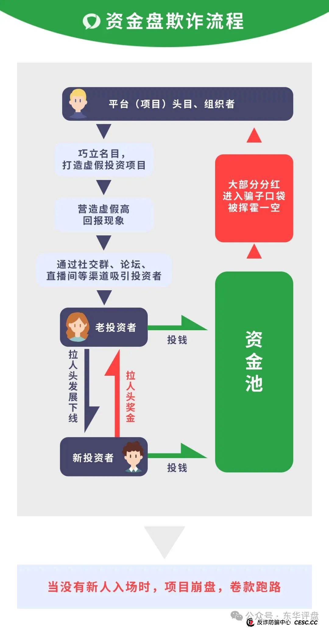 【众创盟】股票跟单类资金盘骗局，已经开始单割，即将崩盘跑路，聪明的会员早已安全撤离...(7)