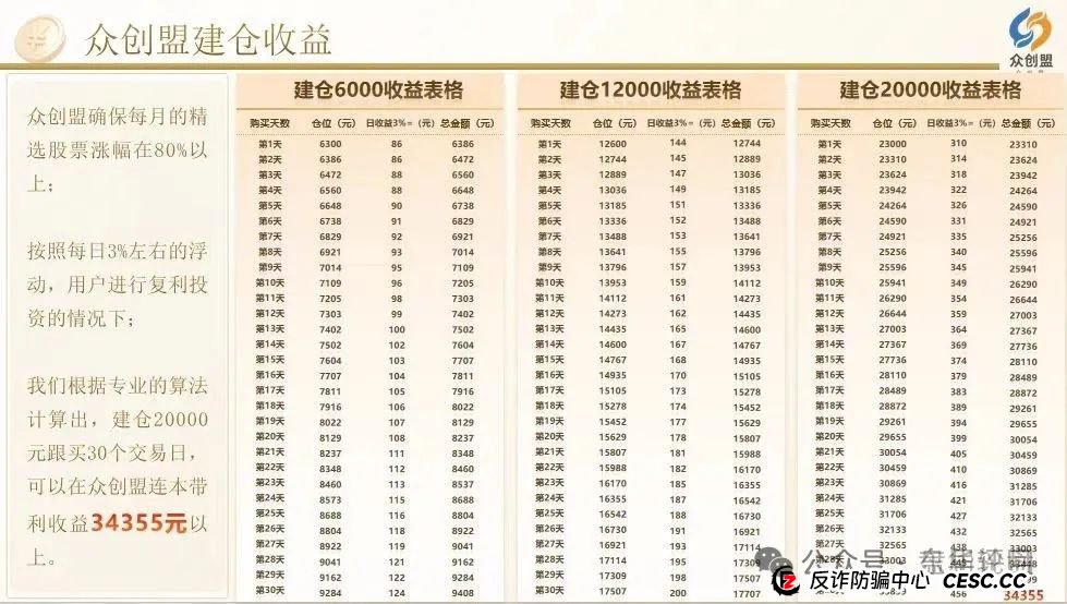 【众创盟】股票跟单类资金盘骗局，已经开始单割，即将崩盘跑路，聪明的会员早已安全撤离...(3)