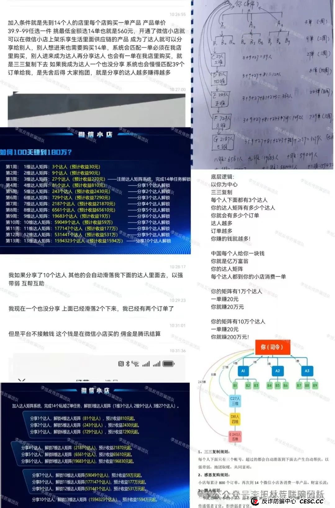“赶紧自查！这几个项目都是诈骗资金盘，随时跑路，别被骗！(2)