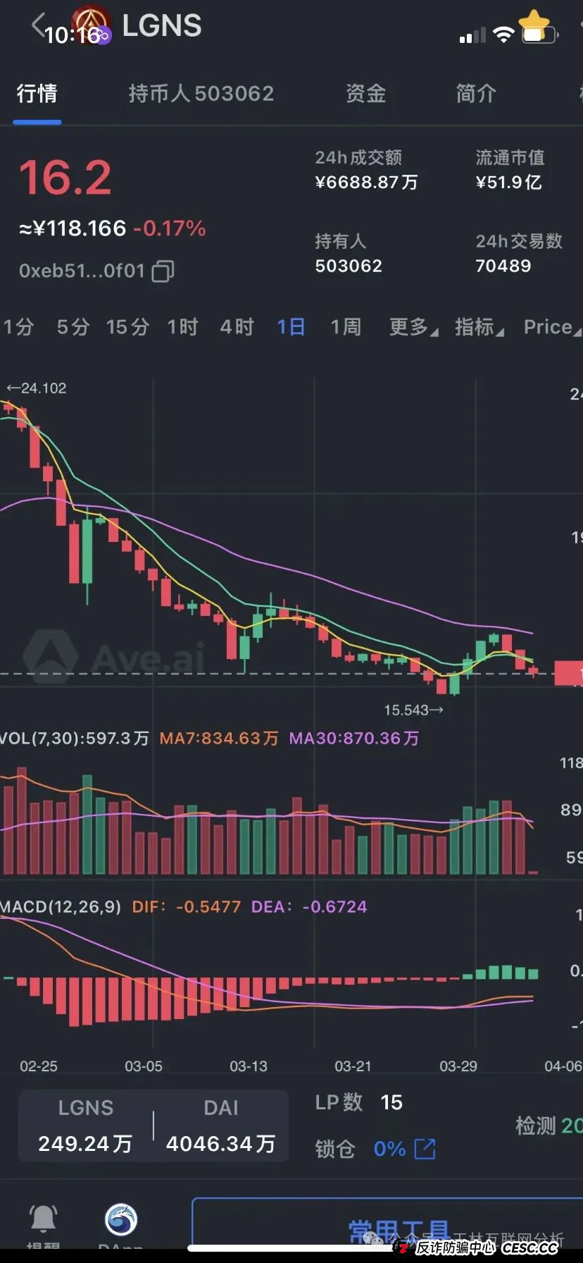 “赶紧自查！这几个项目都是诈骗资金盘，随时跑路，别被骗！(3)