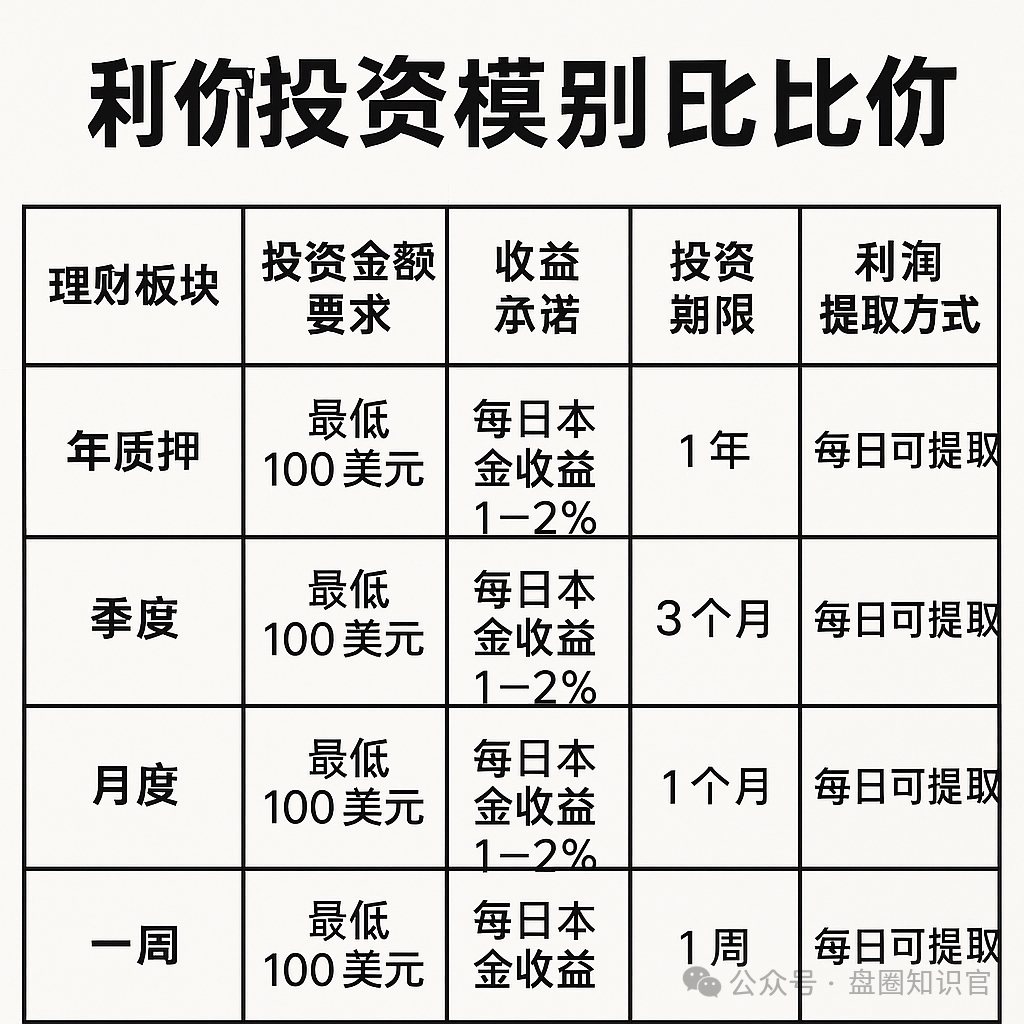 警惕！Aifeex 艾菲克斯 AI 投资背后的重重陷阱(2)
