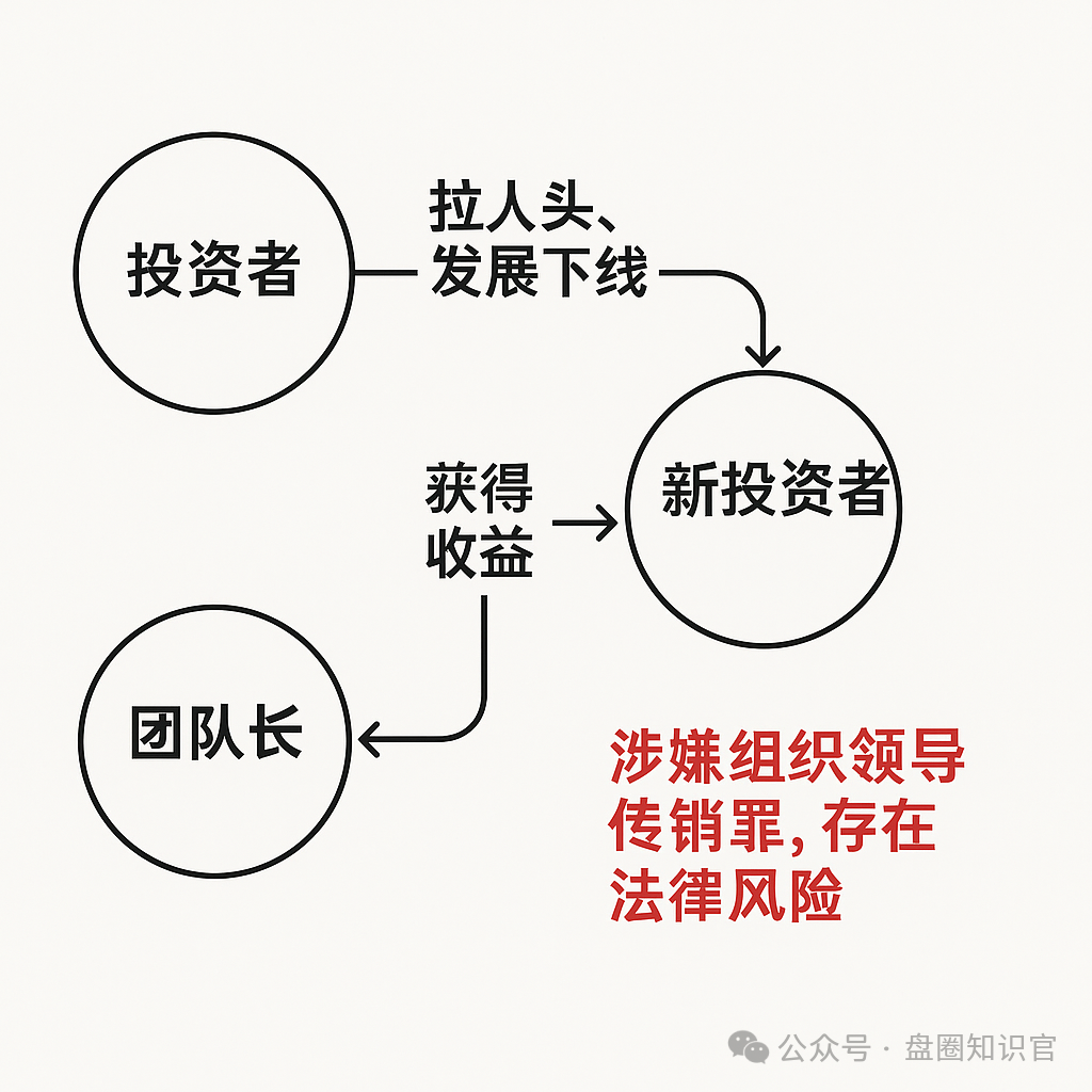 警惕！Aifeex 艾菲克斯 AI 投资背后的重重陷阱(5)