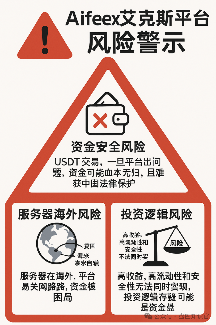 警惕！Aifeex 艾菲克斯 AI 投资背后的重重陷阱(3)