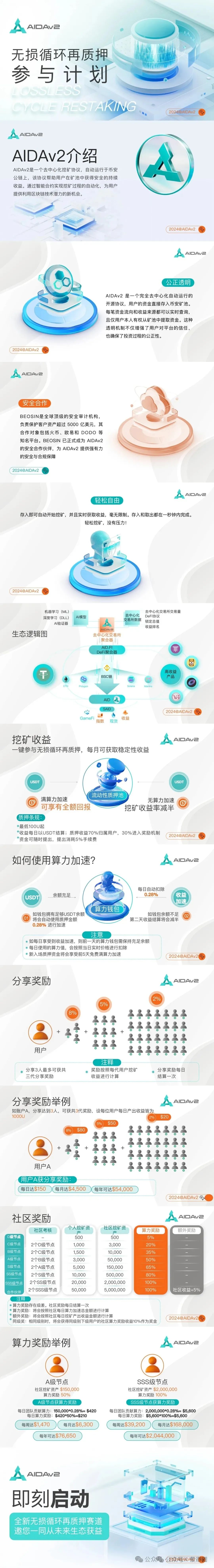 艾达宝 AIDAv2，这么一个币圈资金盘项目，要疯狂投诉，在害怕什么呢？(2)