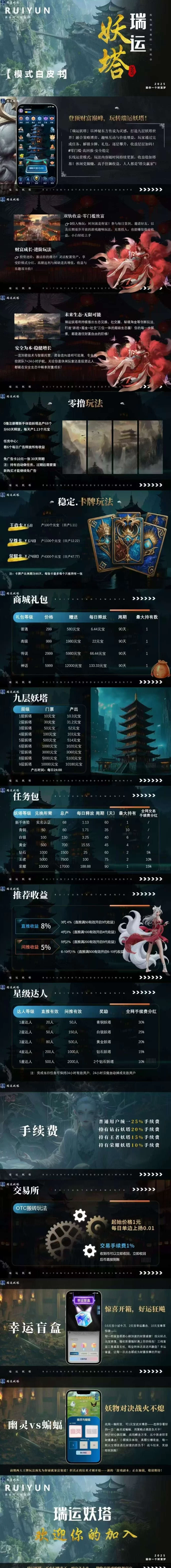 《瑞运妖塔》强势上线：零门槛躺赚，轻松赚取，团队裂变助你迅速致富！(5)