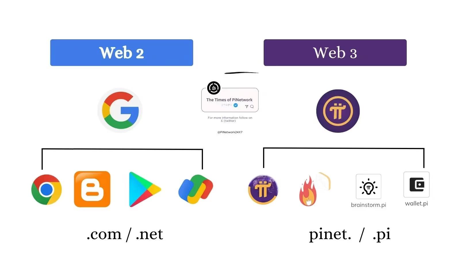 pi实时最新价位认证中文区唯一可交易平台芝麻开门GATE充提秒到亲测(1)