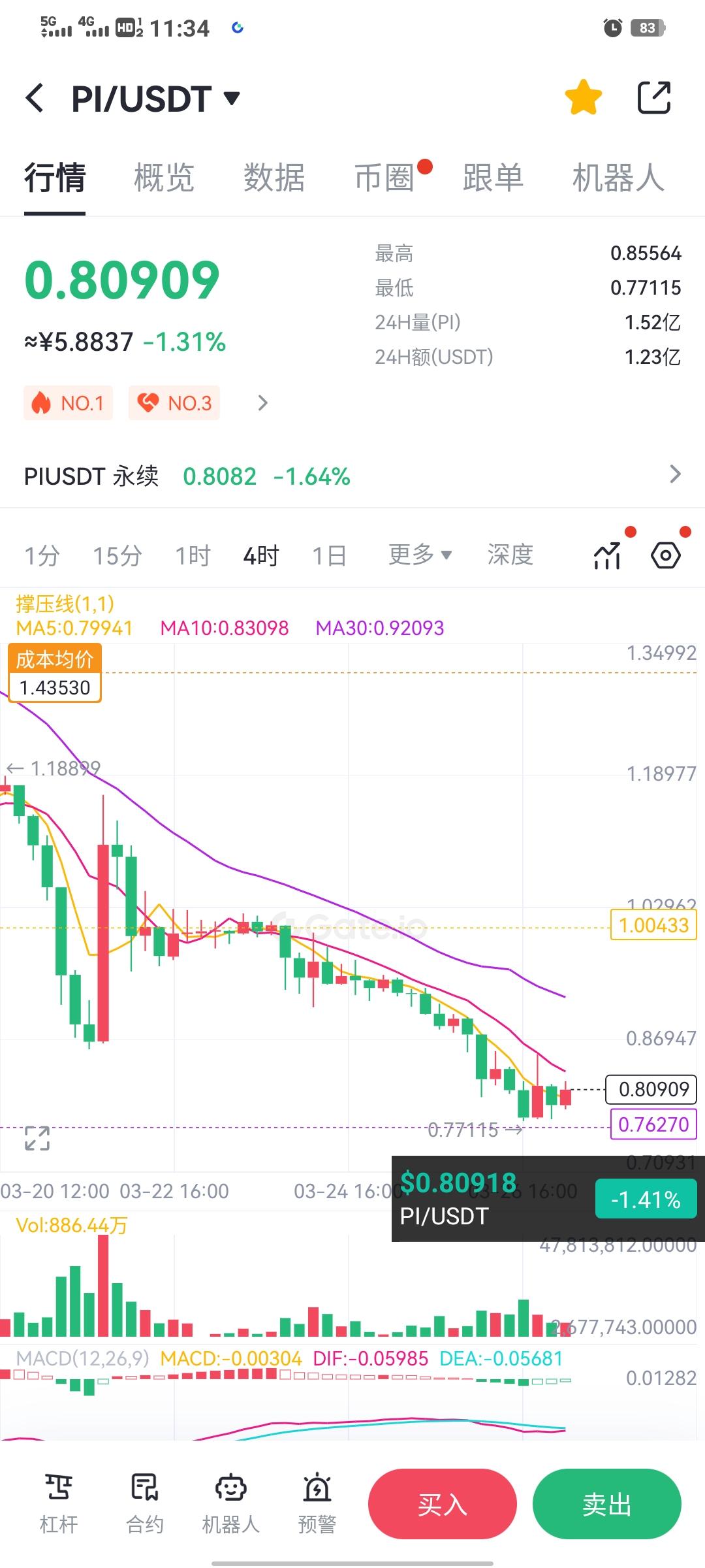 pi实时最新价位认证中文区唯一可交易平台芝麻开门GATE充提秒到亲测(4)