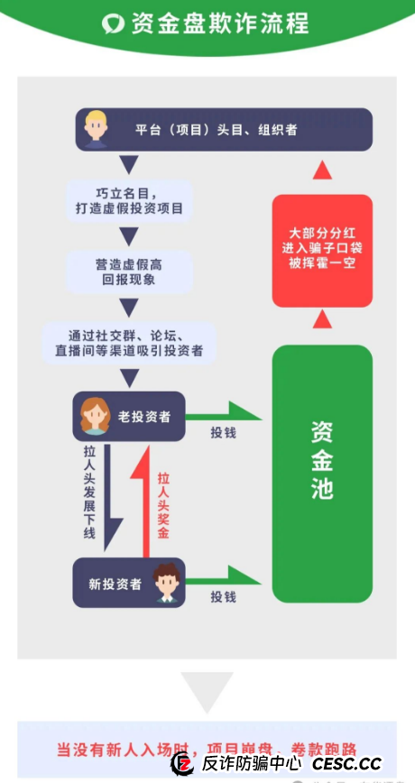 众创盟崩盘警报！资金盘大骗局(5)