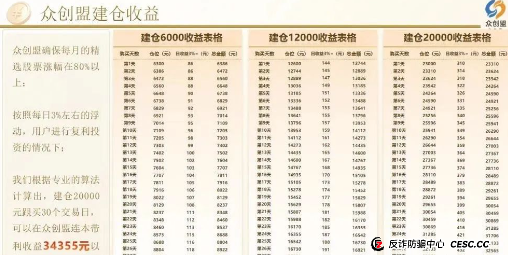 众创盟崩盘警报！资金盘大骗局(3)