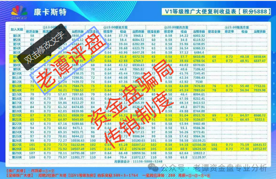 所谓的＂康卡斯特＂分红类资金盘骗局，最近又出来祸害人了！！！(2)