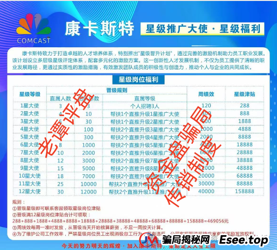 所谓的＂康卡斯特＂分红类资金盘骗局，最近又出来祸害人了！！！(3)