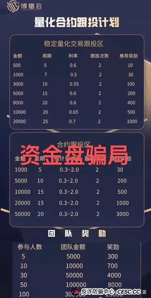【博信会俱乐部】跟单类资金盘骗局，操盘手圈钱过千万，看见一定要远离！