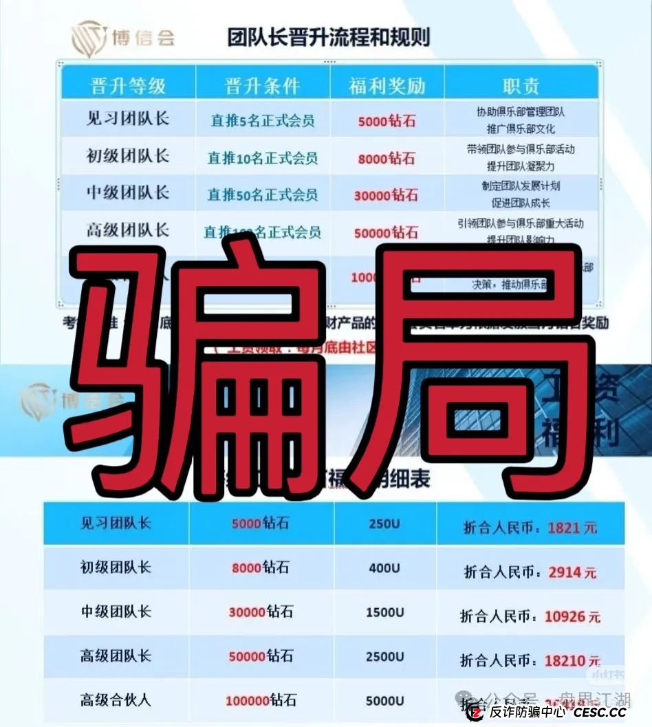 【博信会俱乐部】跟单类资金盘骗局，操盘手圈钱过千万，看见一定要远离！(2)