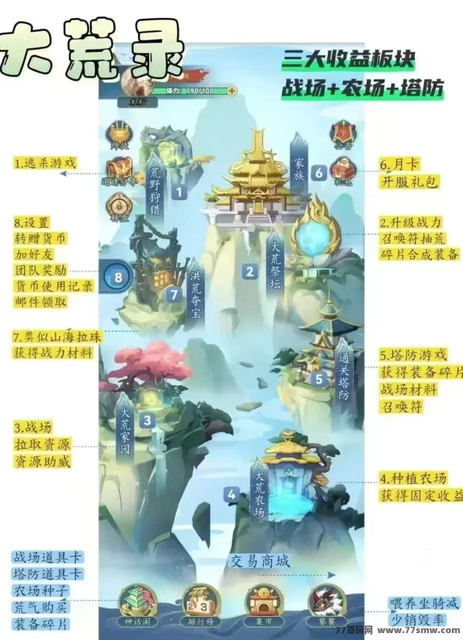 大荒录淘金三国模式：边玩边赚，畅享策略乐趣！(3)