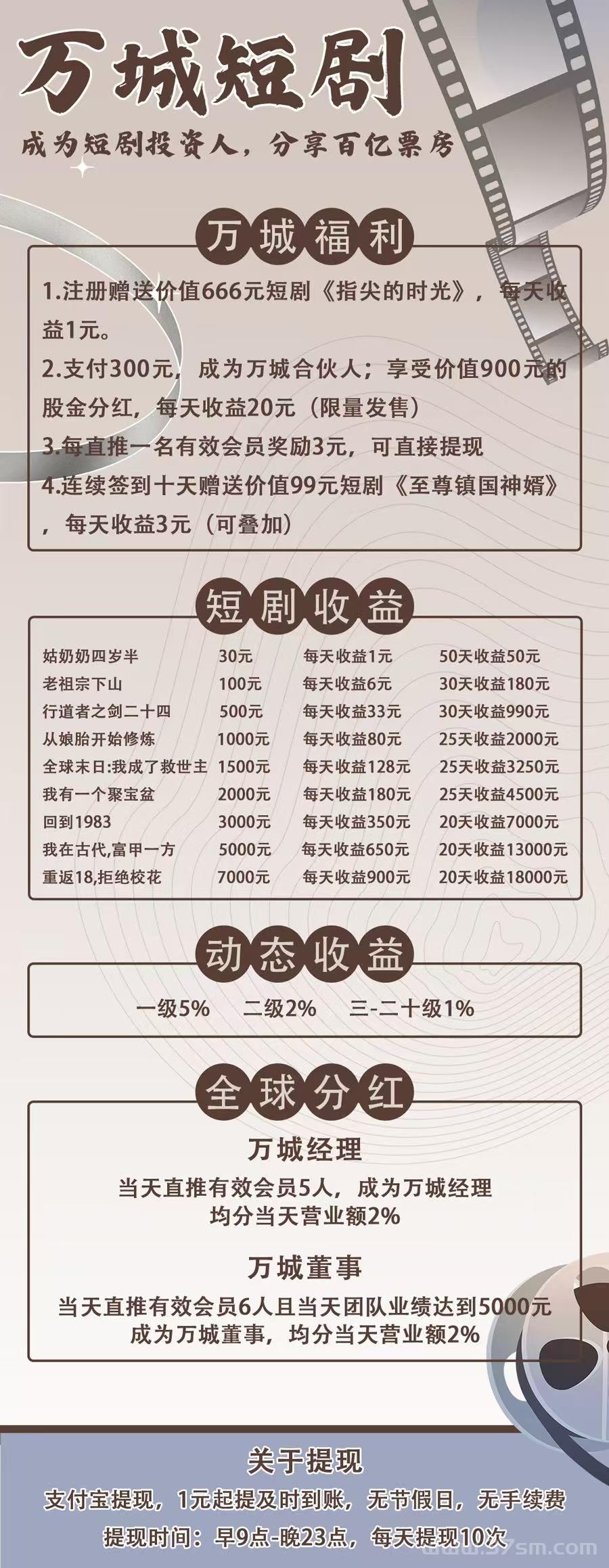 今日首码《万城短剧》注册赠送666元，自动分红收益，零撸签到送99元，提现秒到(4)
