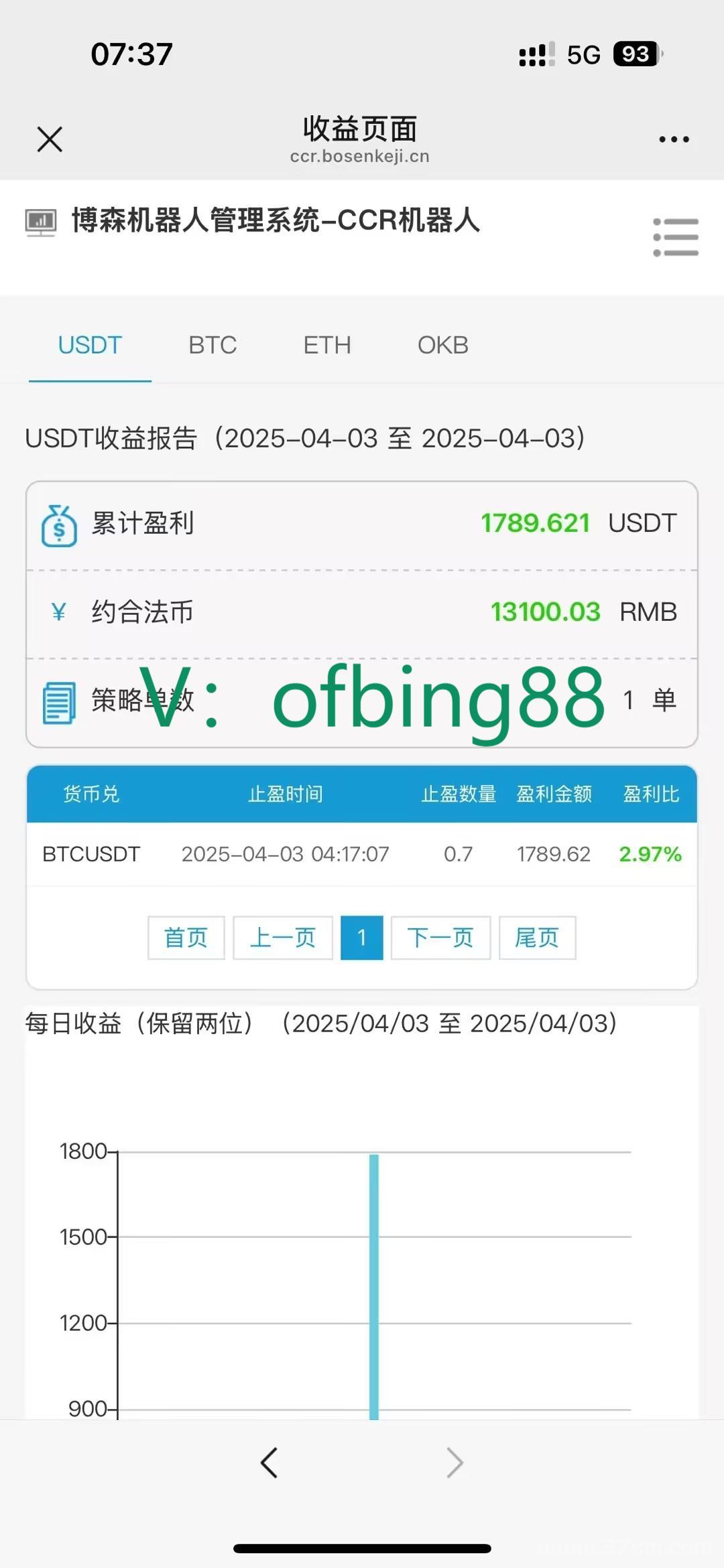 在币圈交易多年，一场空？(1)