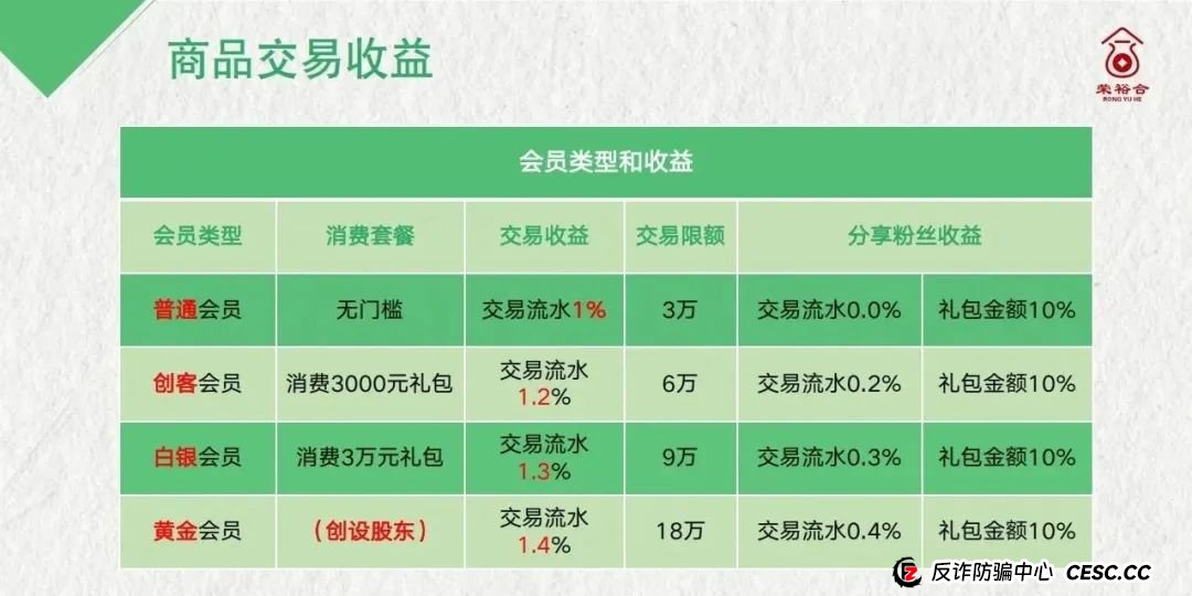 曝光【荣裕合】数字经济抢单平台，典型的商城互助盘，即将出事，建议远离！