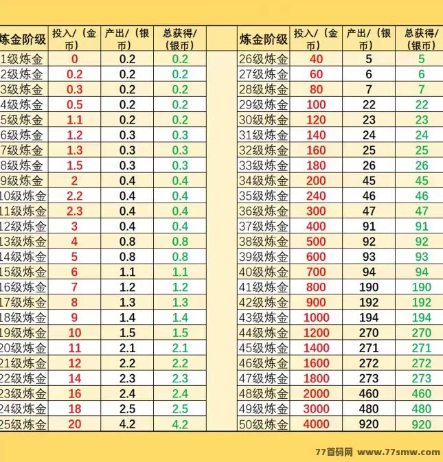 十二兽上线：零成本赚米，超高收溢等你拿！(3)