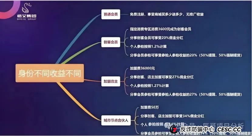 警惕！【艾兴合】资金盘湖南常德冻结超3000万资金(1)