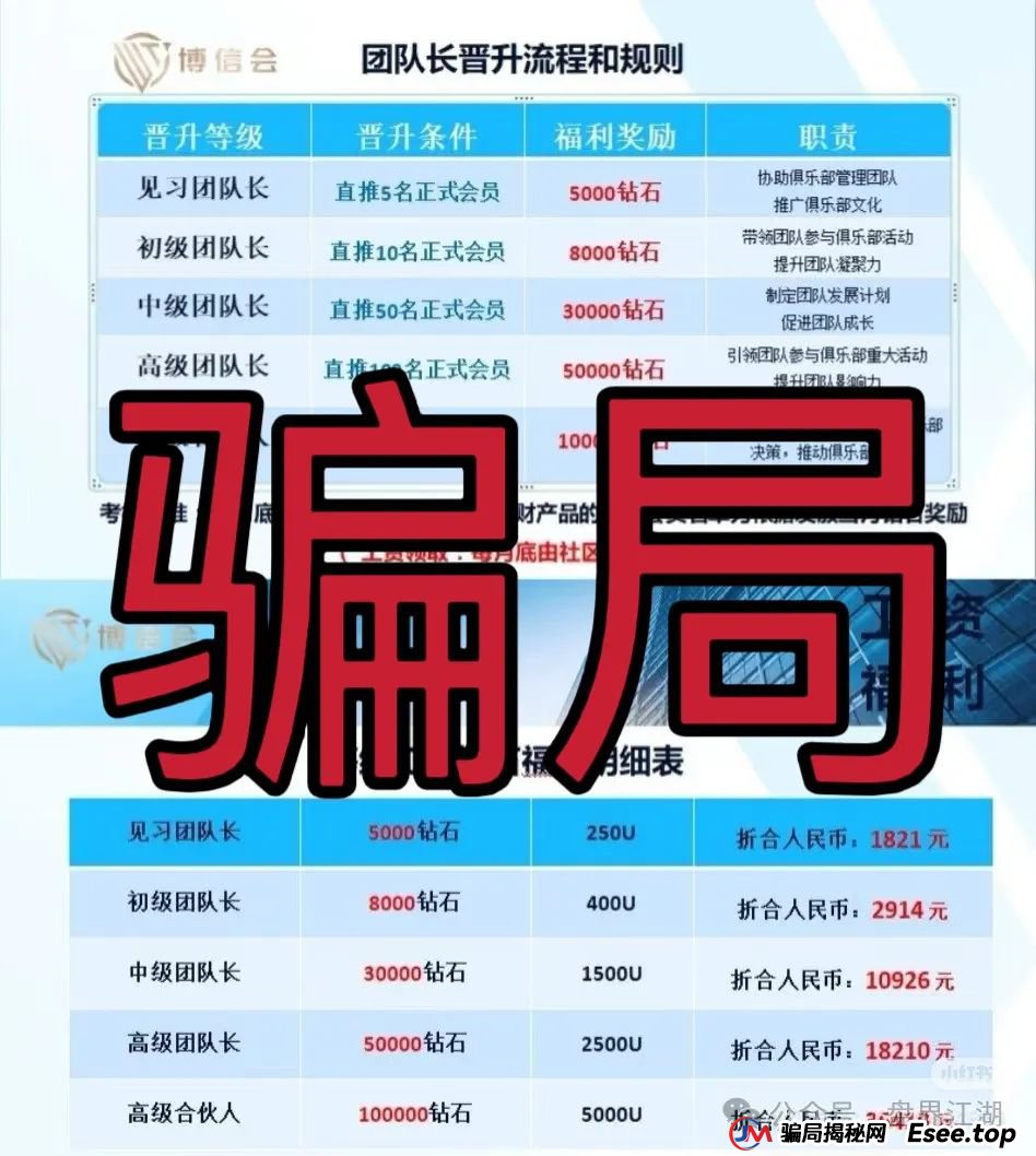 博信会改名晟睿环球典型的资金盘骗局，操盘手圈钱过千万，看见一定要远离！(2)