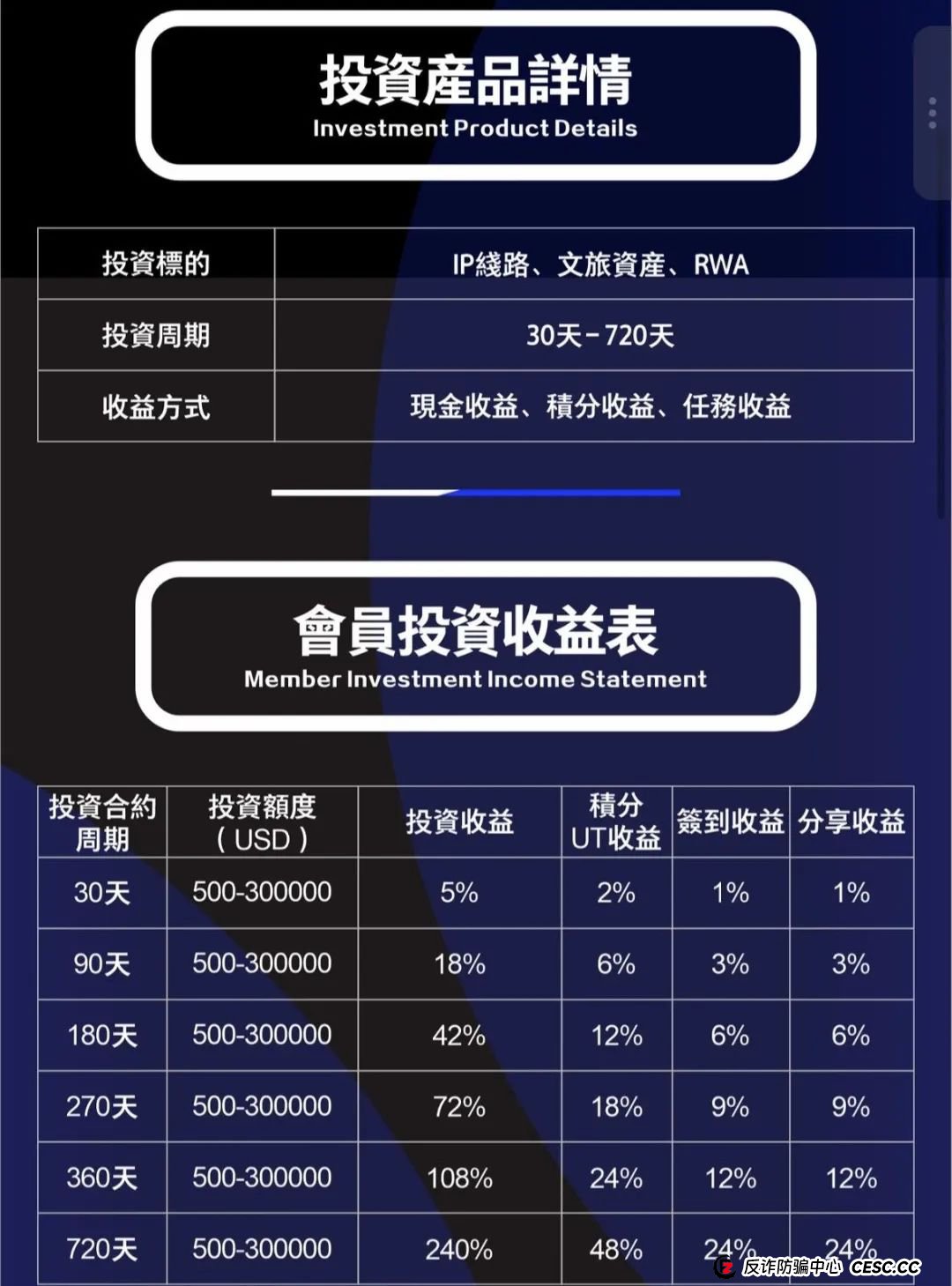 联合旅业涉嫌资金盘：文旅投资外衣下的传销陷阱，注意警惕。(5)
