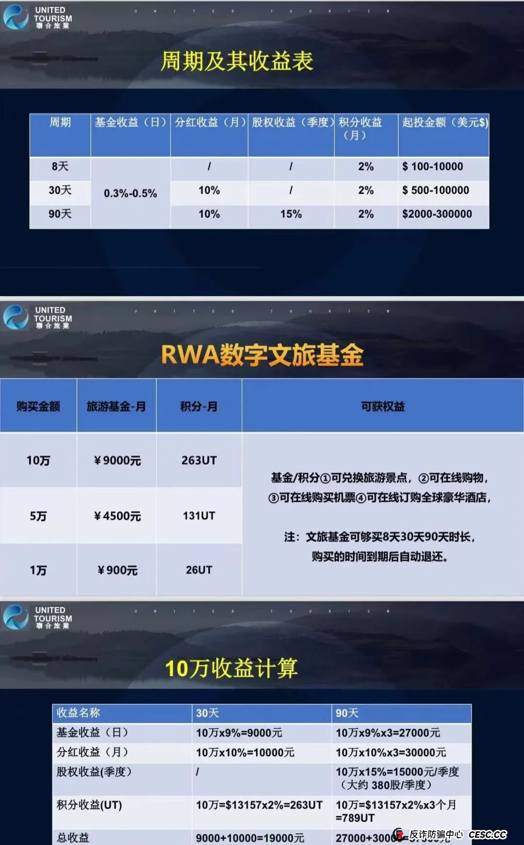 联合旅业涉嫌资金盘：文旅投资外衣下的传销陷阱，注意警惕。(8)