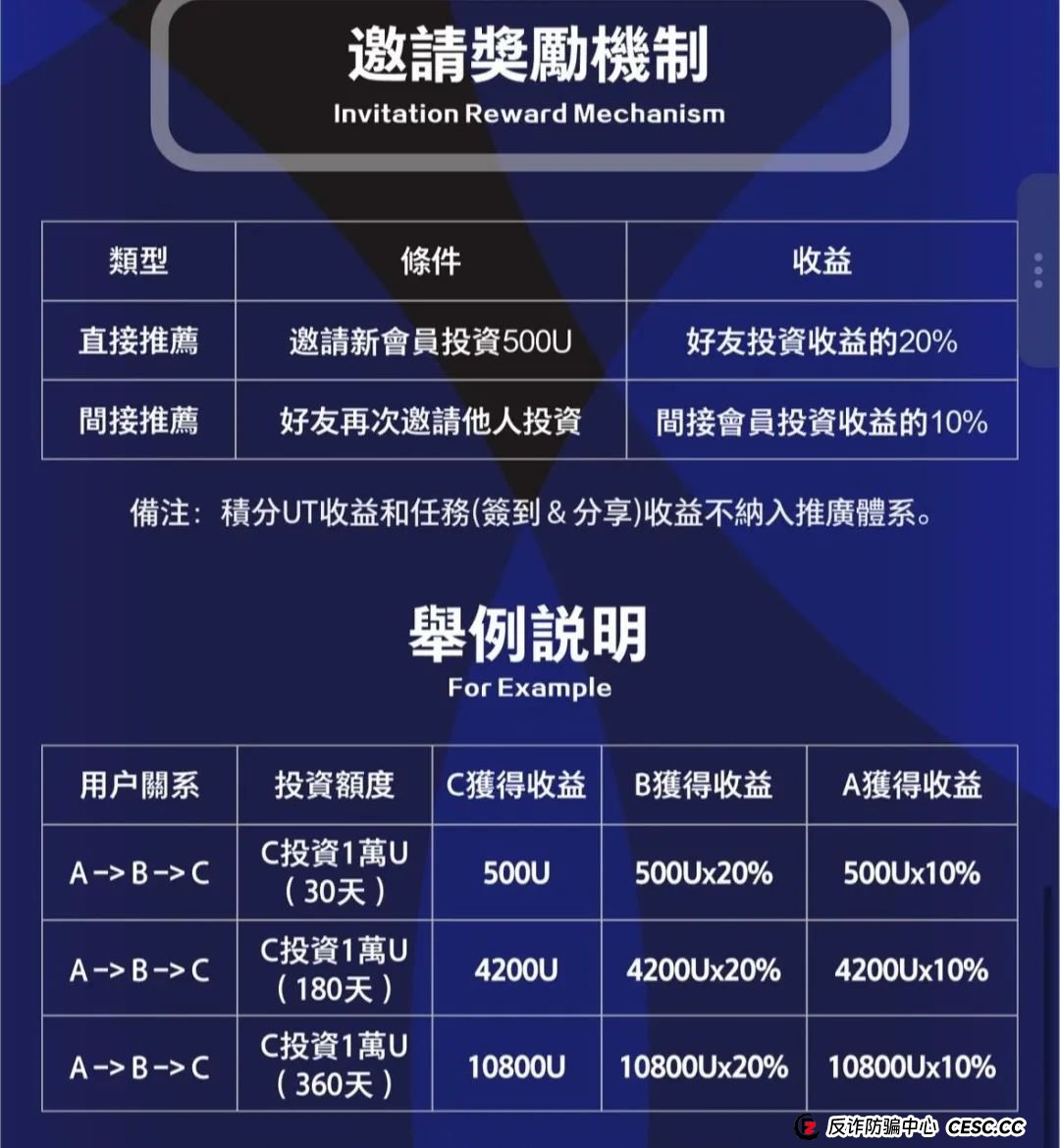 联合旅业涉嫌资金盘：文旅投资外衣下的传销陷阱，注意警惕。(6)