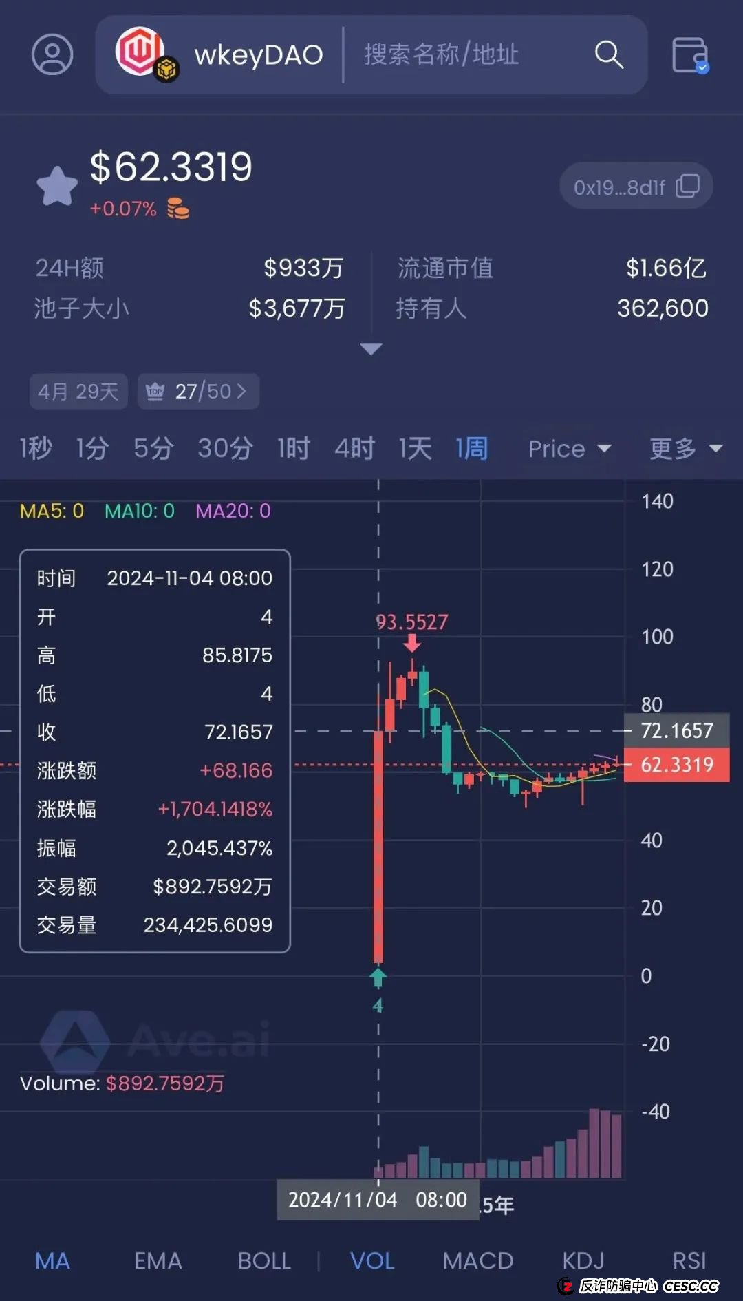 警惕打着Web3.0旗帜，上线4个月圈钱10亿，WkeyDAO分红资金盘，你不知道的事。(6)