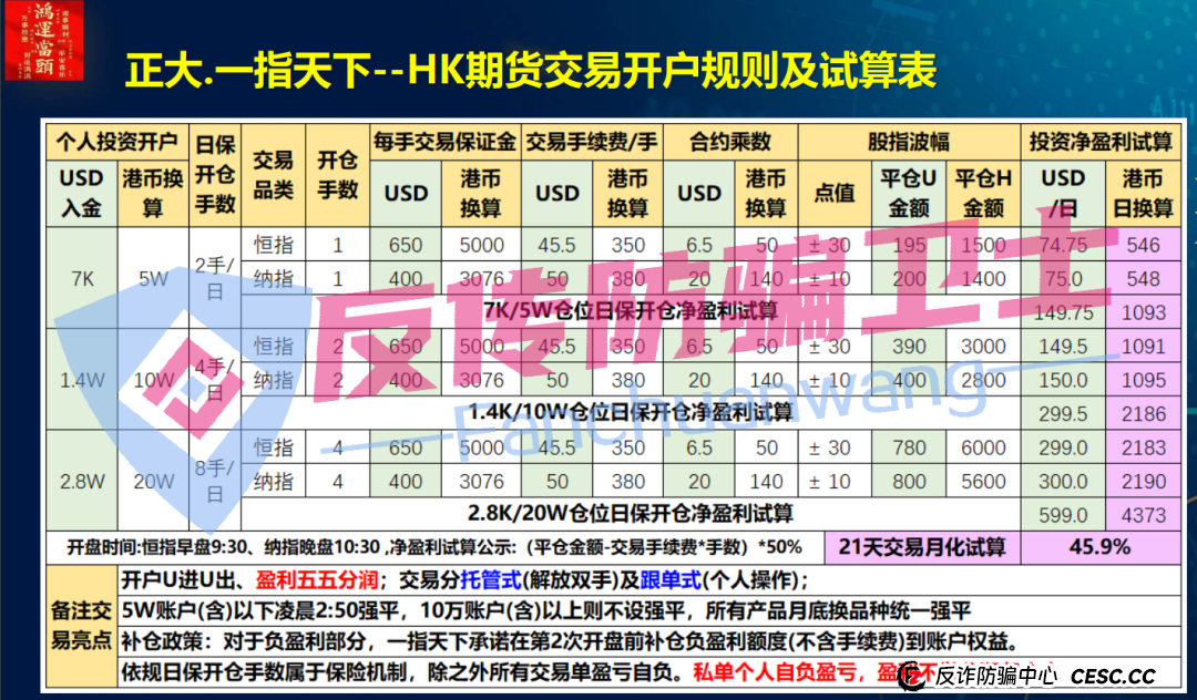 危险！不想接盘速度远离！BRIGC、中国 6G、一指天下、普惠工程、慧康之家等9个项目坑你没商量！(3)