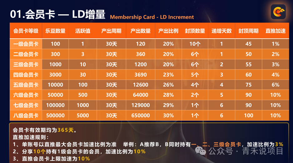 警惕！“畅享世界”未经许可发行数字资产，多层代理机制、消费高额返利行为或涉传销(6)