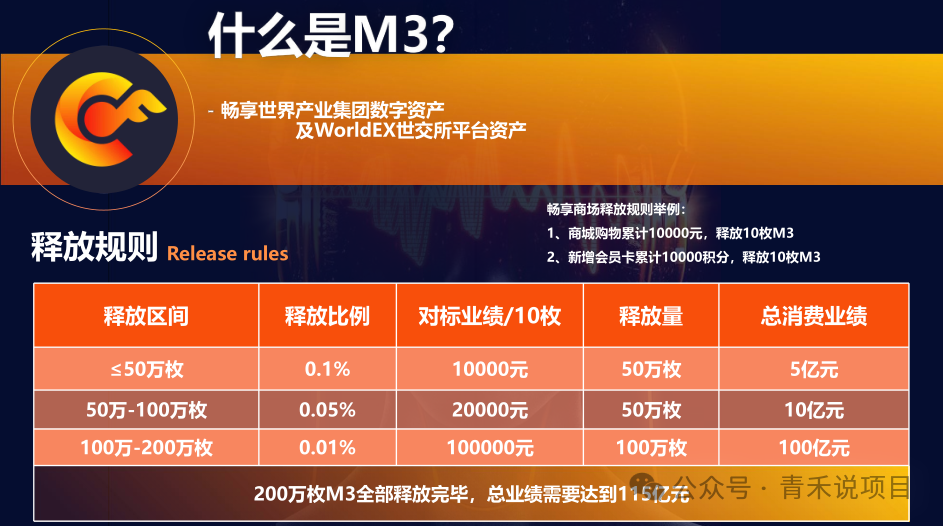 警惕！“畅享世界”未经许可发行数字资产，多层代理机制、消费高额返利行为或涉传销(7)