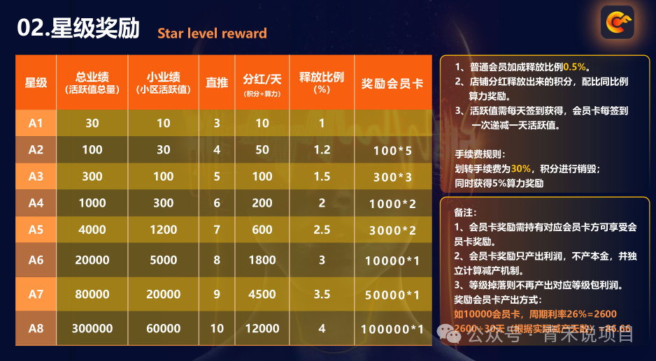 警惕！“畅享世界”未经许可发行数字资产，多层代理机制、消费高额返利行为或涉传销(10)