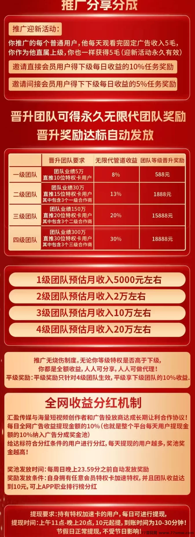 利用碎片时间轻松赚零花钱：5个广告任务助你稳定赚取收溢！(4)