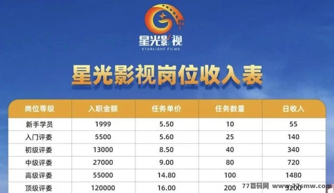 影迷福利！星光影视影评人招募，边看电影边赚！(2)