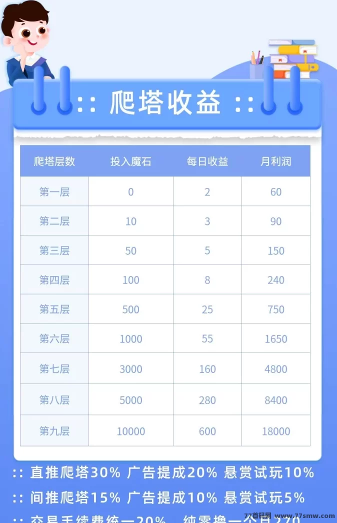 《九层魔塔》新手也能轻松赚，零成本操作稳定收溢！(3)