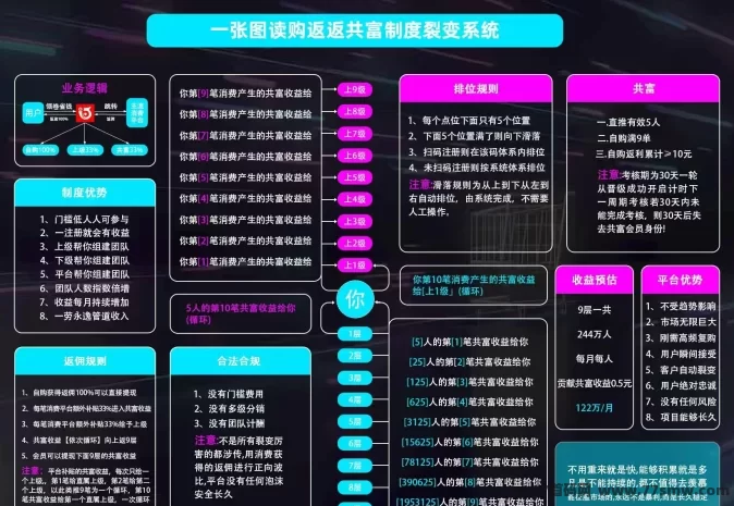购返返：网购省钱利器，分享赚零花，轻松节省几千圆！(2)