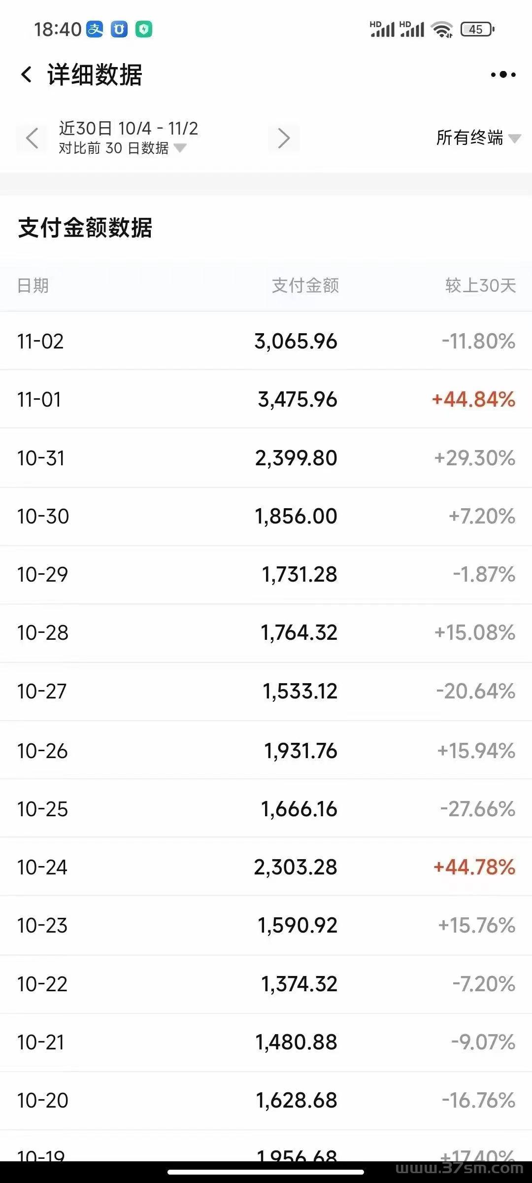 淘宝项目，合作分佣模式，你赚 钱我 也赚 钱，共同富裕(2)