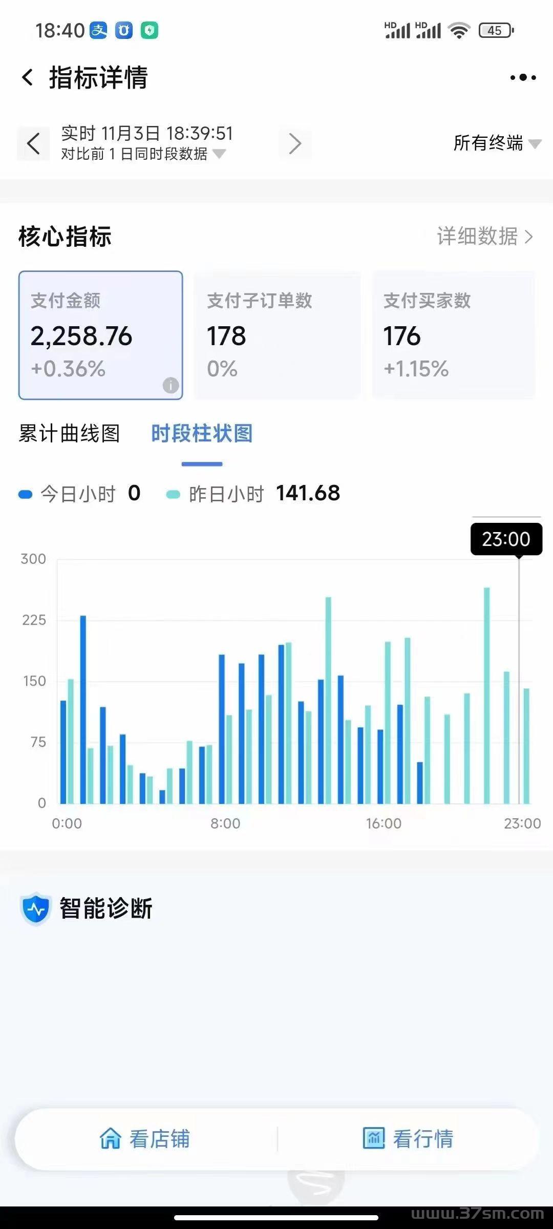 淘宝项目，合作分佣模式，你赚 钱我 也赚 钱，共同富裕(1)