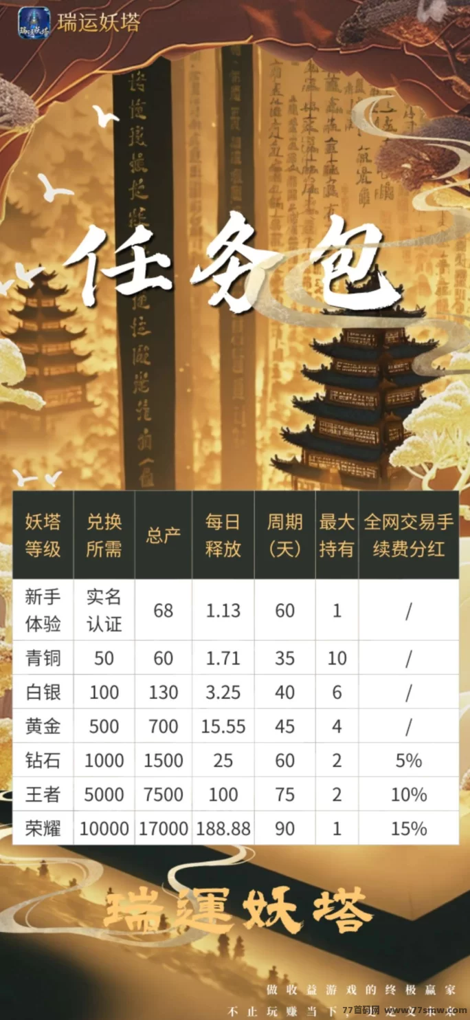 瑞运妖塔团长招募中，稳定收溢，灵活玩法，轻松赚取圆宝！(4)