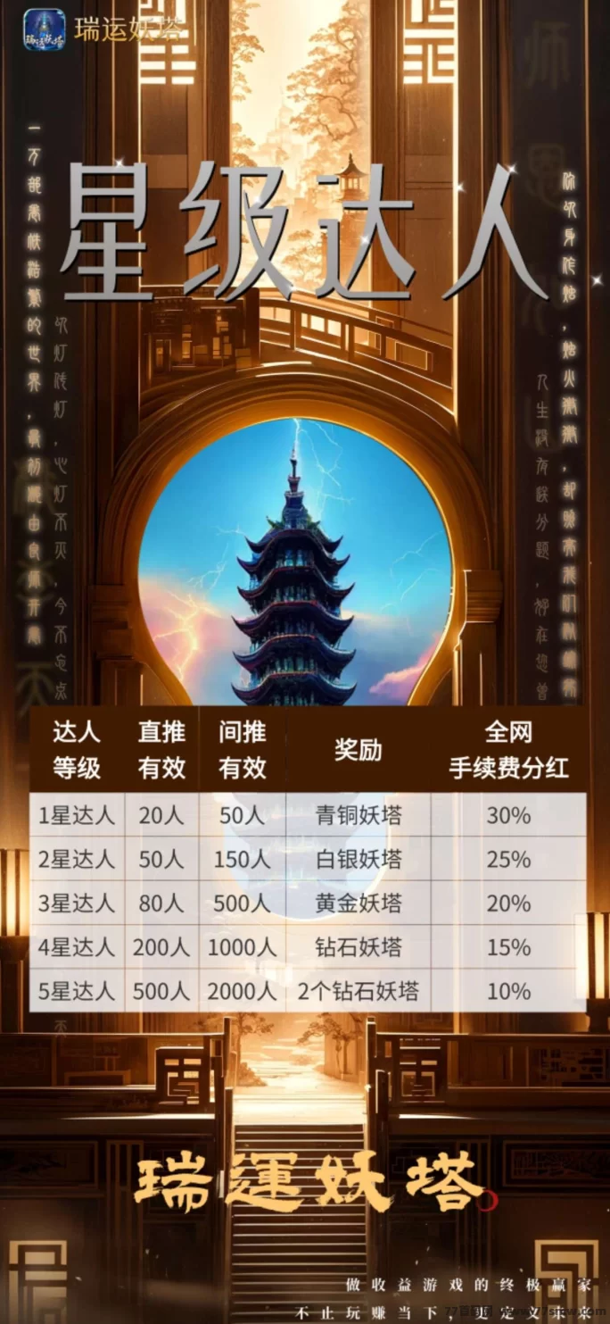 瑞运妖塔团长招募中，稳定收溢，灵活玩法，轻松赚取圆宝！(9)