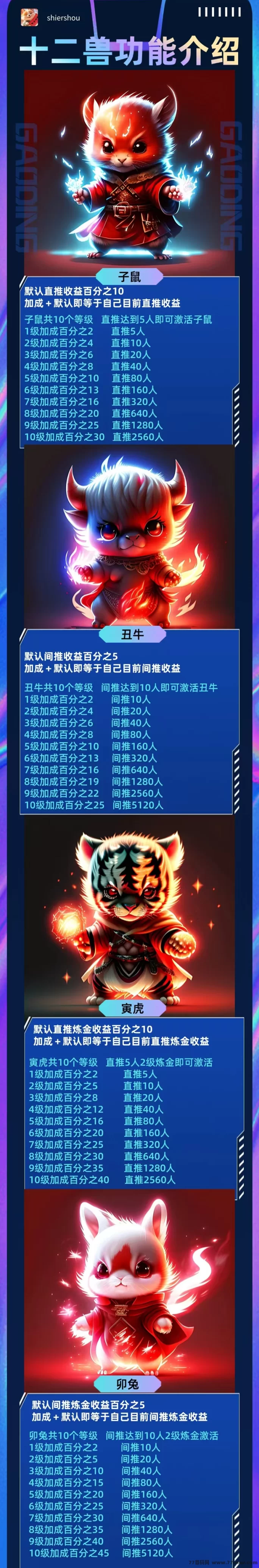 《十二兽》即将上线！项目高扶持，百万奖励等你挑战！(3)