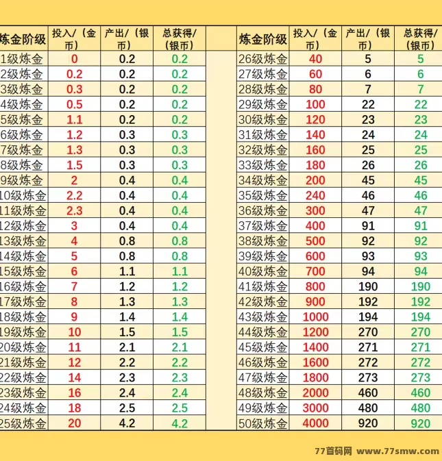 《十二兽》即将上线！项目高扶持，百万奖励等你挑战！(2)