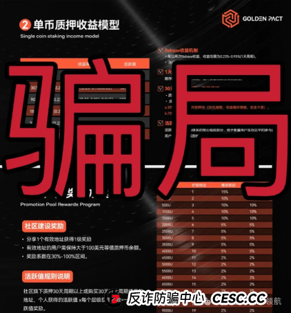 深度起底＂黄金协议＂资金盘骗局：操盘手的＂三盘互保＂收割术(2)