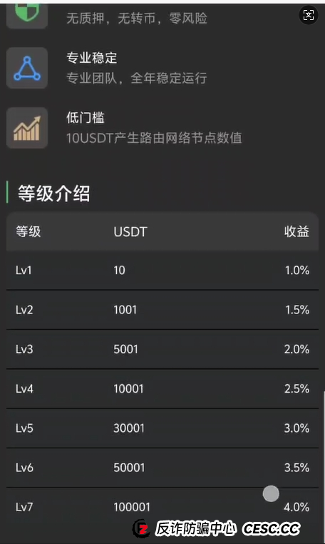 太荒唐！FIRE质押资金盘骗局，你把钥匙心甘情愿给了小偷！(2)